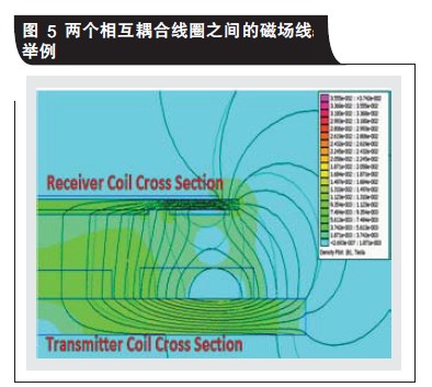 Qi 標準的接收機線圈