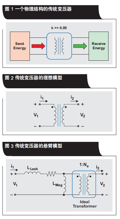 Qi 標準的接收機線圈